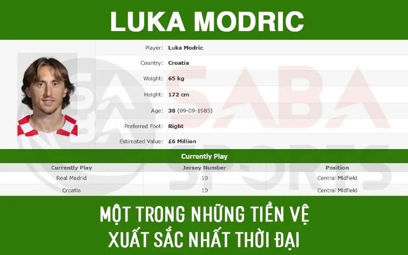 Luka Modric - Tiền vệ trung tâm