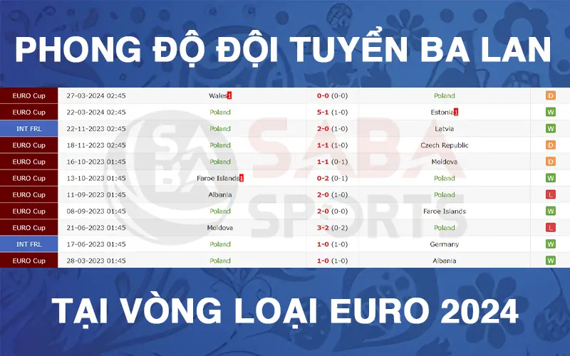 Kết quả thi đấu các trận trong vòng loại Euro 2024