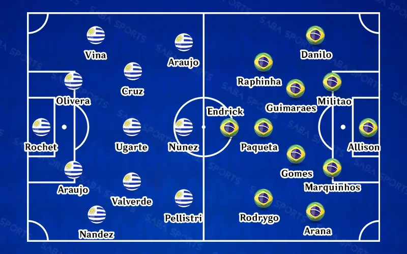 Đội hình ra sân của Uruguay vs Brazil Copa 2024