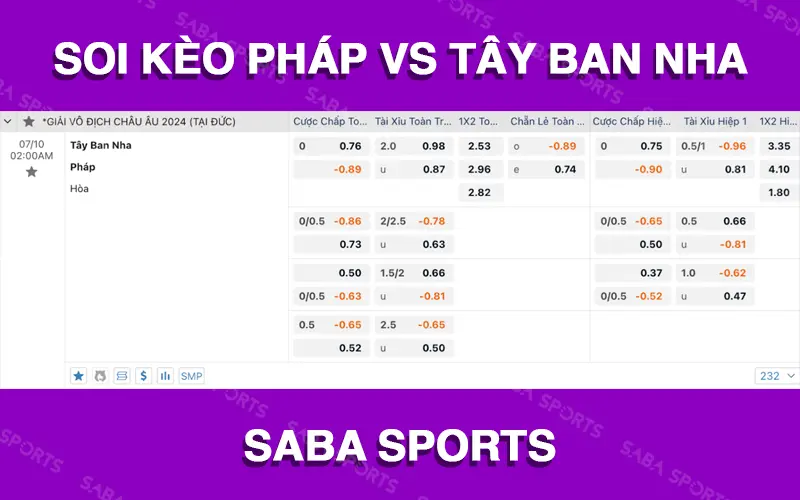 Kèo cược Pháp vs Tây Ban Nha