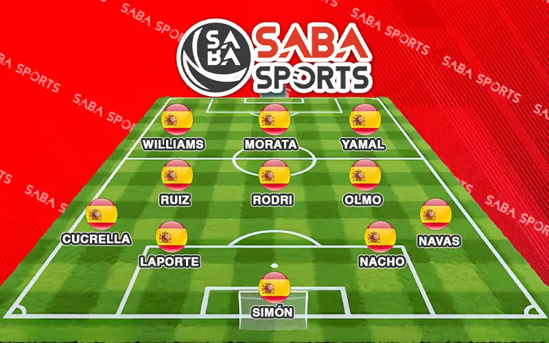 Dự kiến sơ đồ ra sân 4-3-3 của La Roja